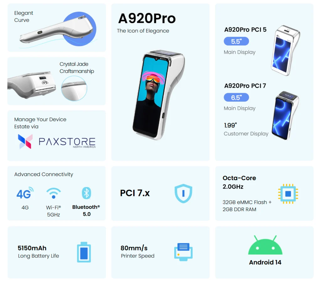 PAX A920 Pro feature overview — Crystal Jade craftsmanship, PaxStore, Wi-Fi 5GHz, BT 5.0