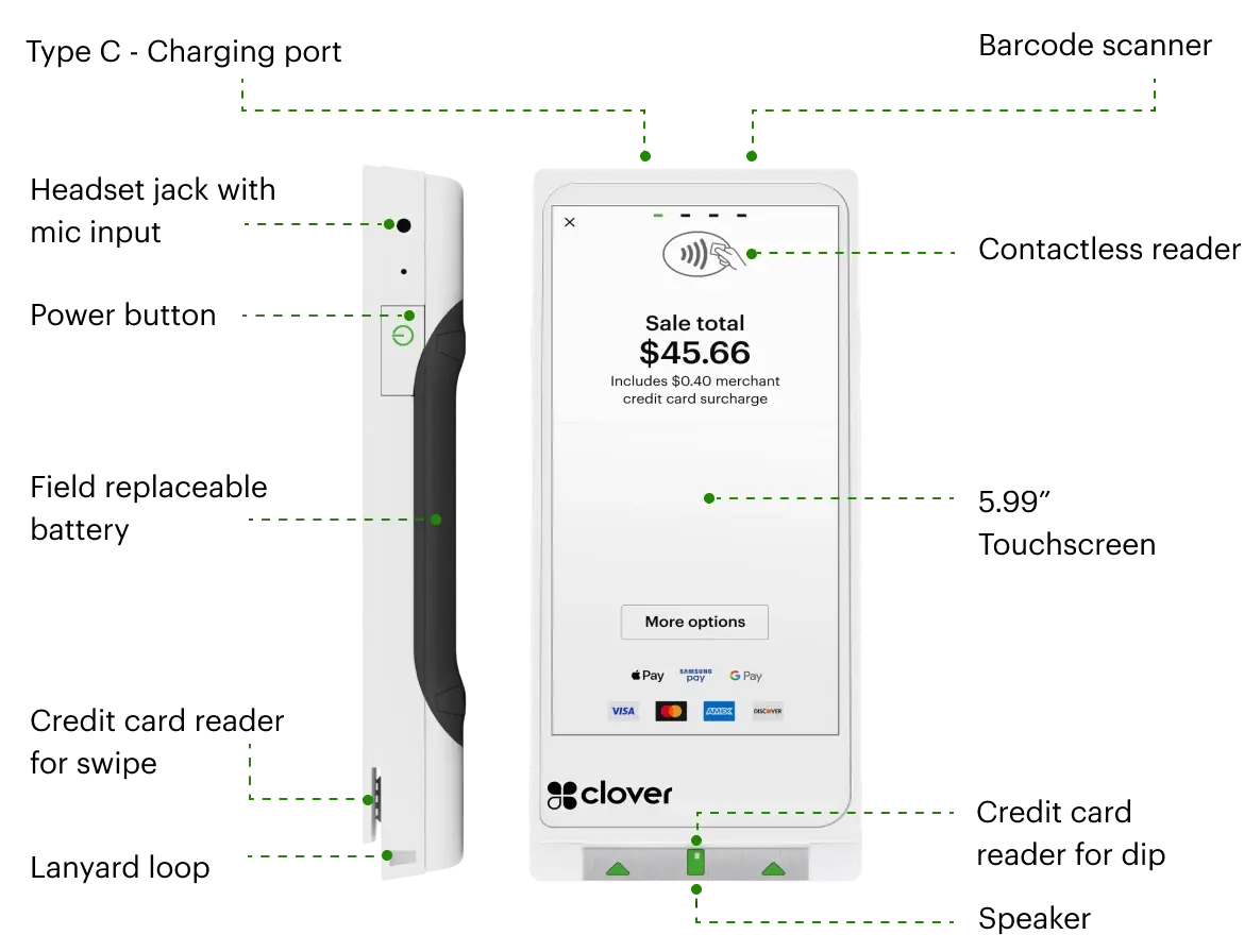 Clover Flex Pocket spec sheet view